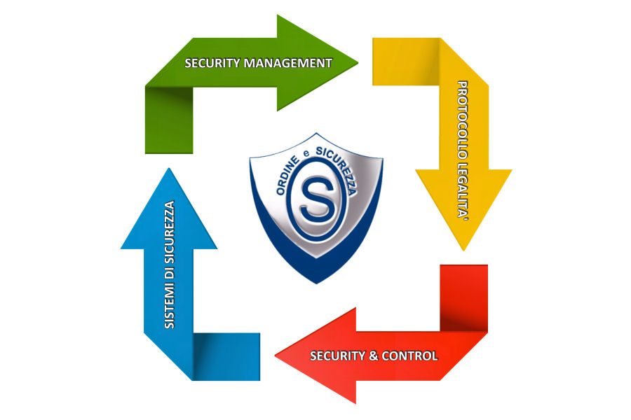 Risk Management