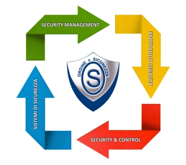 Risk Management
